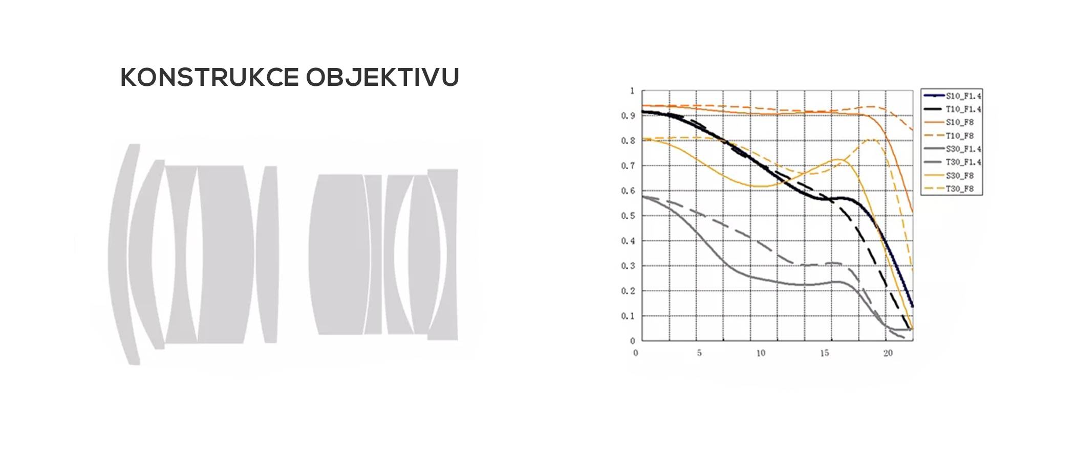 film-technika-7-artisans-35-mm-full-frame-objektiv-konstrukce